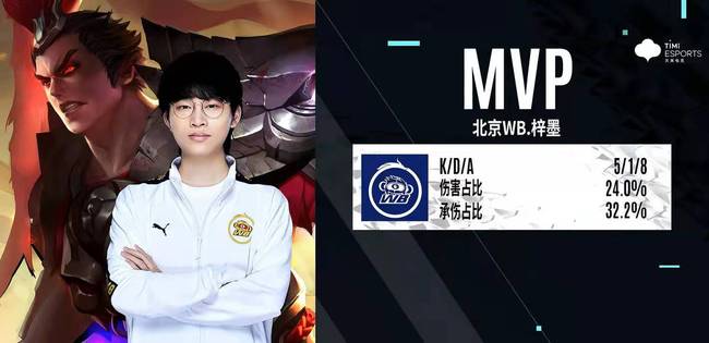 调整段落和 调整段落和