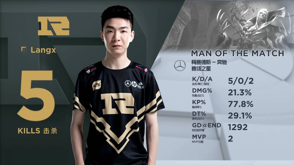 去一年里在 去一年里在